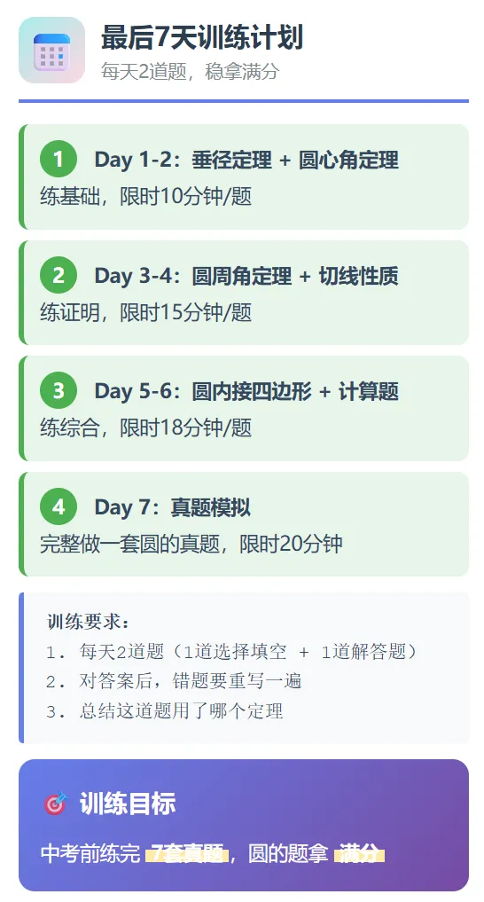 圆的所有考点一篇搞定!中考数学最后冲刺,收藏好这篇,考前再看一遍. 第6张