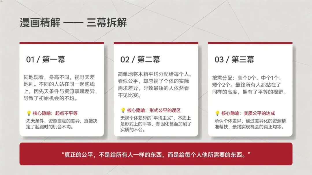 高考冲刺模拟考试|漫画类材料作文审题与立意指导——作文专题复习-第3张图片-四季读书网