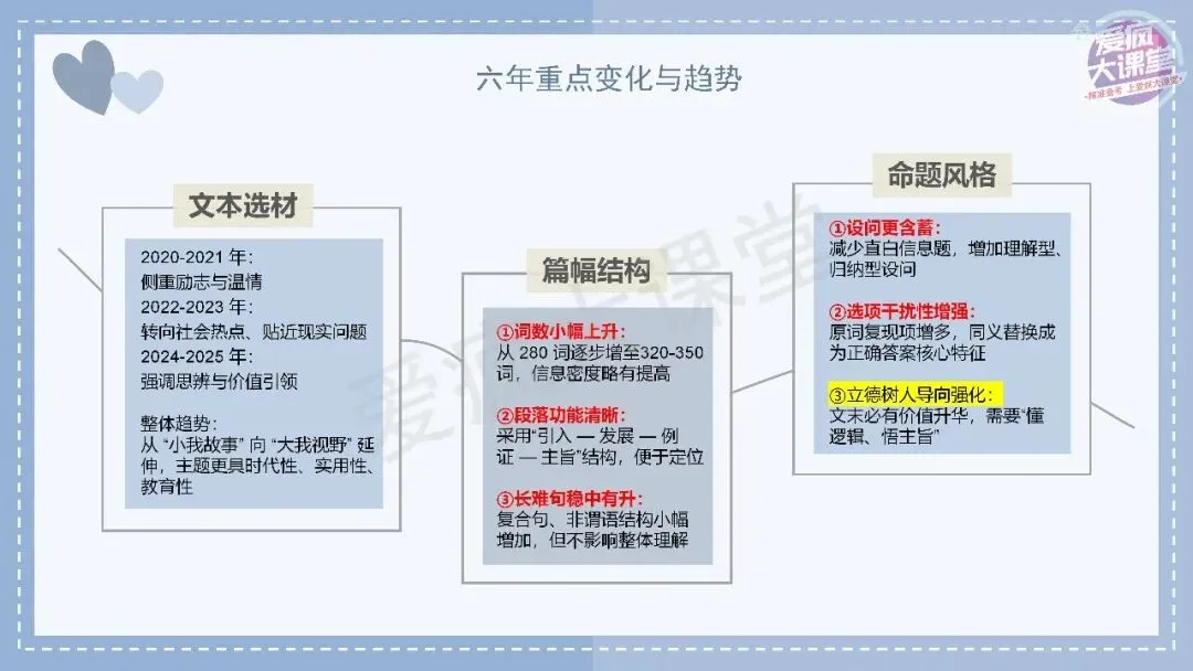 吃透真题!新课标Ⅰ卷阅读B篇六年考情精析+考前指导+真题再练-第4张图片-四季读书网