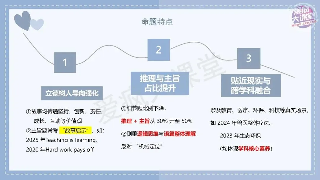 吃透真题!新课标Ⅰ卷阅读B篇六年考情精析+考前指导+真题再练-第5张图片-四季读书网