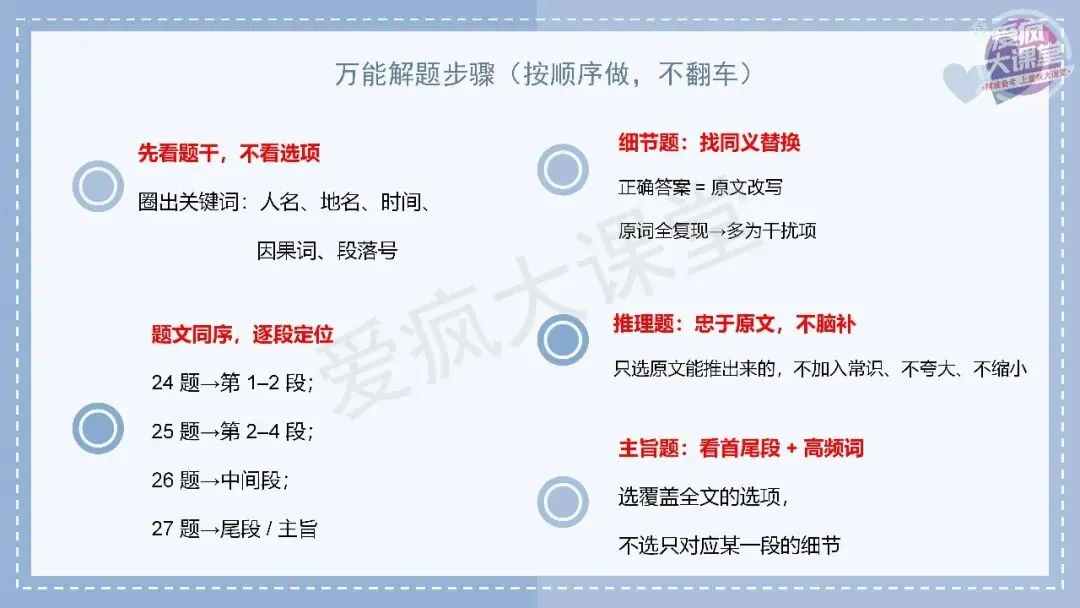 吃透真题!新课标Ⅰ卷阅读B篇六年考情精析+考前指导+真题再练-第7张图片-四季读书网