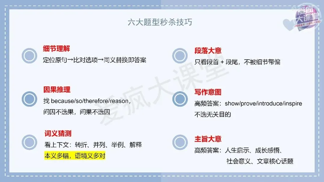 吃透真题!新课标Ⅰ卷阅读B篇六年考情精析+考前指导+真题再练-第8张图片-四季读书网