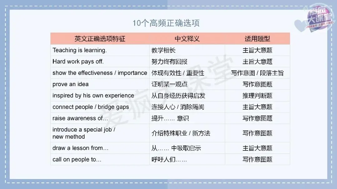 吃透真题!新课标Ⅰ卷阅读B篇六年考情精析+考前指导+真题再练-第9张图片-四季读书网