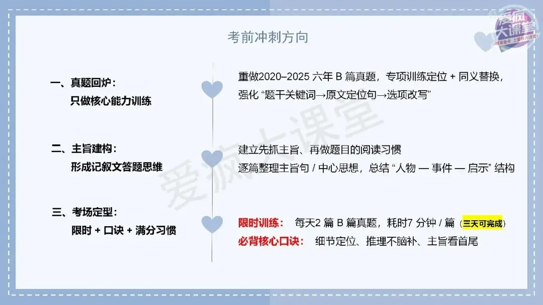吃透真题!新课标Ⅰ卷阅读B篇六年考情精析+考前指导+真题再练-第10张图片-四季读书网