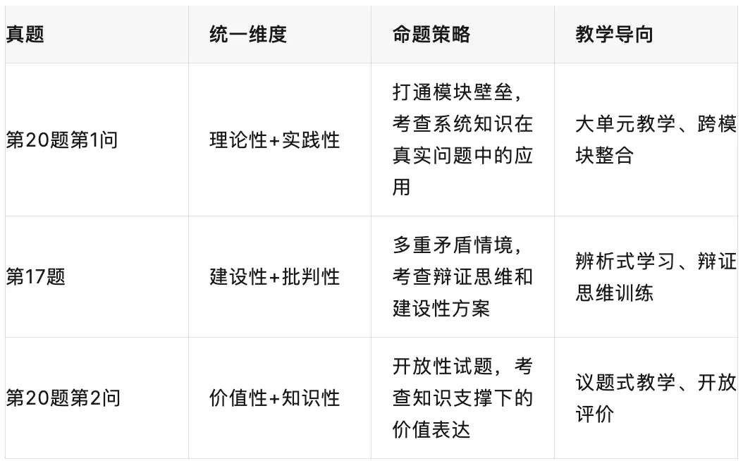 教考衔接,从山东卷3道真题看思政课命题与教学新逻辑-第1张图片-四季读书网