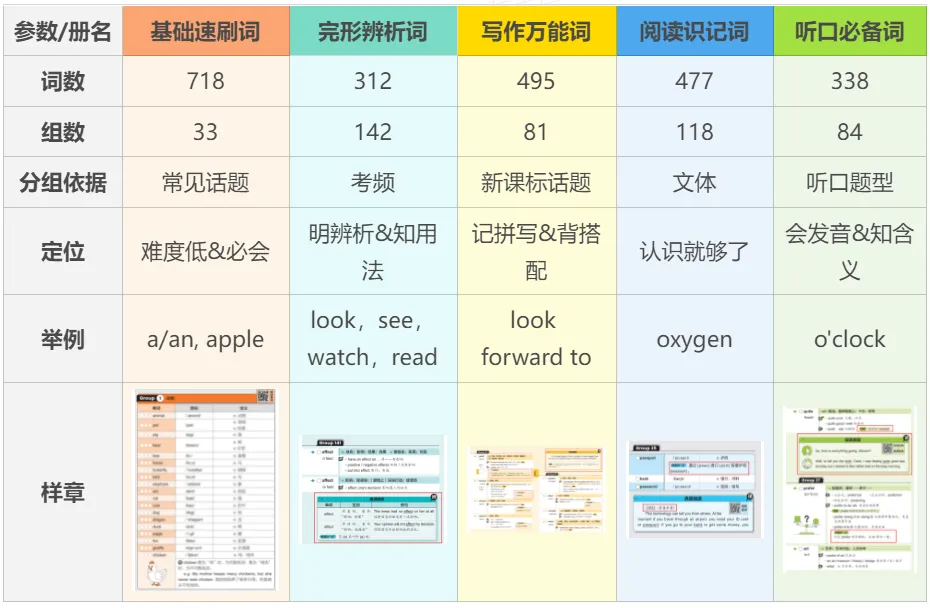 别瞎背单词了!按中考题型记,效率翻倍-第6张图片-四季读书网 别瞎背单词了!按中考题型记,效率翻倍-第6张图片-四季读书网