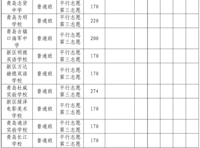 今日开始!2026青岛中考志愿填报指南!附25年普高招生录取分数线! 第4张