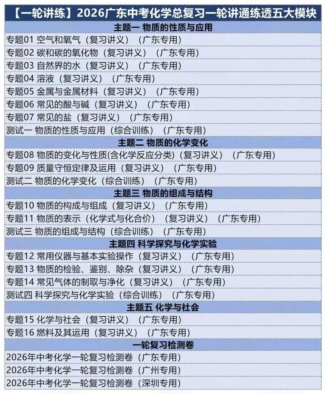 2026广东中考五科(化学)总复习一二三轮讲通练透.线上兼职免费入职:初中数学录题/各学科网课.换教师群+学科群+家教群. 第3张