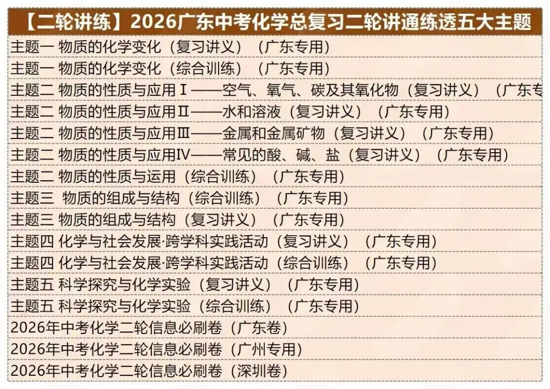 2026广东中考五科(化学)总复习一二三轮讲通练透.线上兼职免费入职:初中数学录题/各学科网课.换教师群+学科群+家教群. 第4张
