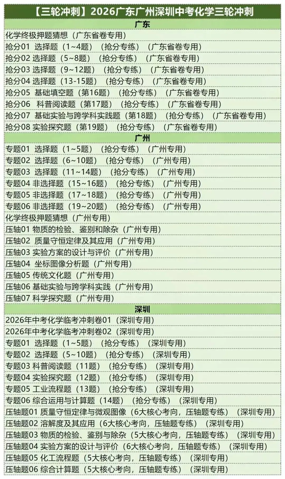 2026广东中考五科(化学)总复习一二三轮讲通练透.线上兼职免费入职:初中数学录题/各学科网课.换教师群+学科群+家教群. 第5张