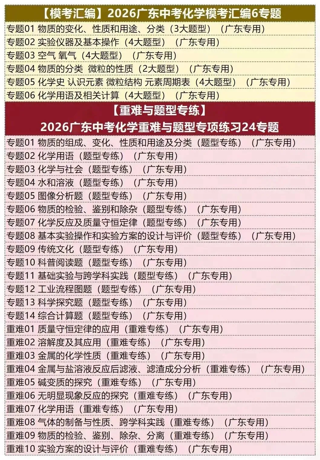 2026广东中考五科(化学)总复习一二三轮讲通练透.线上兼职免费入职:初中数学录题/各学科网课.换教师群+学科群+家教群. 第6张