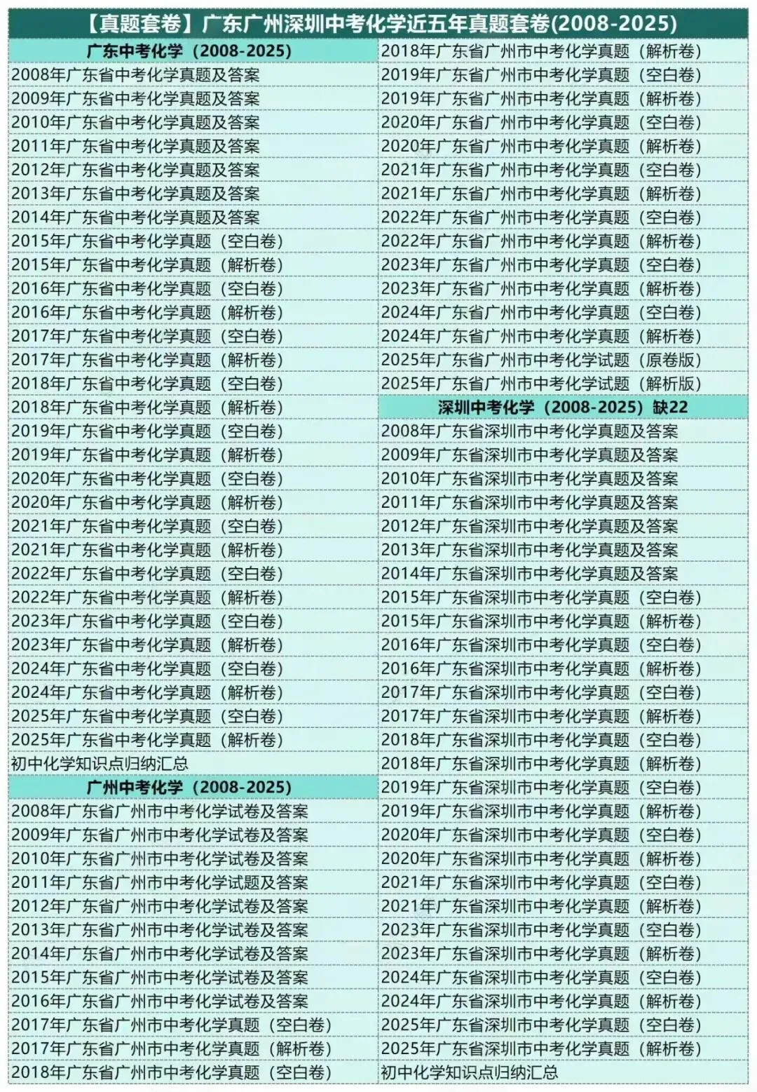 2026广东中考五科(化学)总复习一二三轮讲通练透.线上兼职免费入职:初中数学录题/各学科网课.换教师群+学科群+家教群. 第7张
