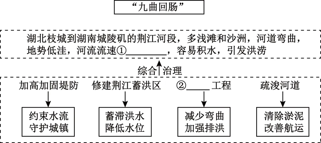 2025年吉林省长春市中考地理试题 第14张 2025年吉林省长春市中考地理试题 第14张