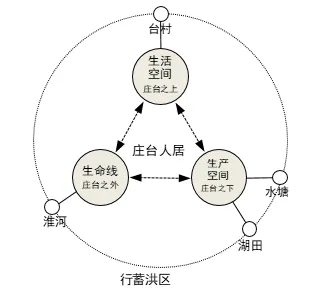 浙江省金华十校2026年4月高三模拟考试地理试卷 第3张 浙江省金华十校2026年4月高三模拟考试地理试卷 第3张