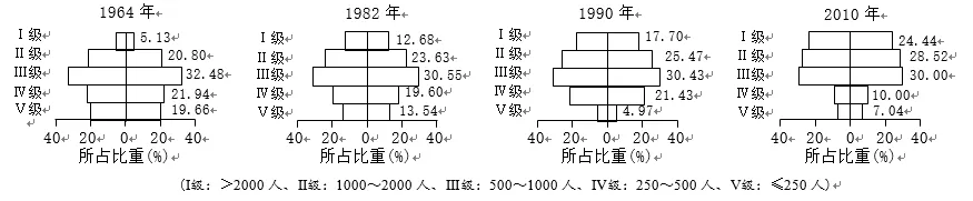 浙江省金华十校2026年4月高三模拟考试地理试卷 第4张 浙江省金华十校2026年4月高三模拟考试地理试卷 第4张