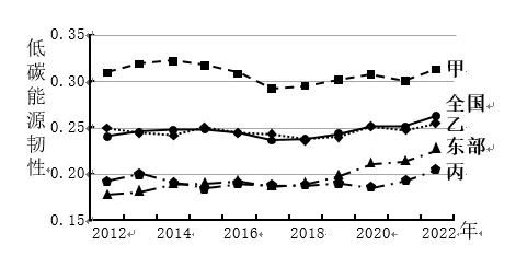 浙江省金华十校2026年4月高三模拟考试地理试卷 第6张 浙江省金华十校2026年4月高三模拟考试地理试卷 第6张