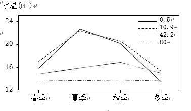 浙江省金华十校2026年4月高三模拟考试地理试卷 第8张 浙江省金华十校2026年4月高三模拟考试地理试卷 第8张