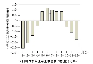 浙江省金华十校2026年4月高三模拟考试地理试卷 第7张 浙江省金华十校2026年4月高三模拟考试地理试卷 第7张