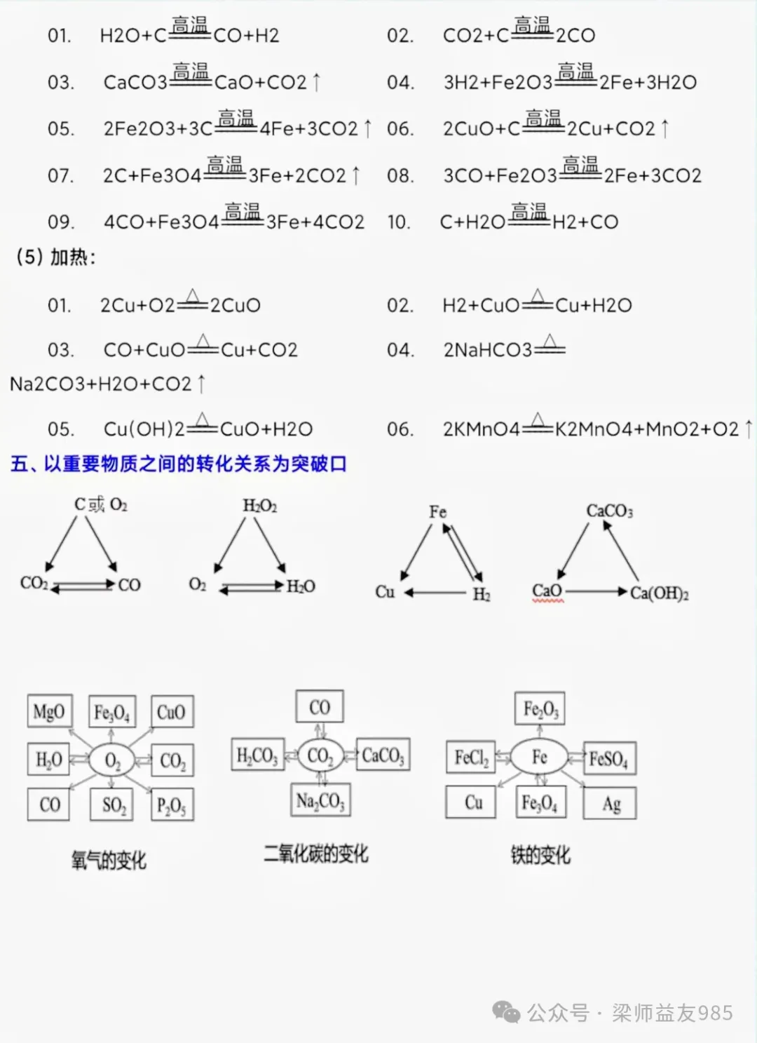 天津中考化学必考:物质推断题“题眼”全汇总,最后30天背完就拿分! 第5张 天津中考化学必考:物质推断题“题眼”全汇总,最后30天背完就拿分! 第5张