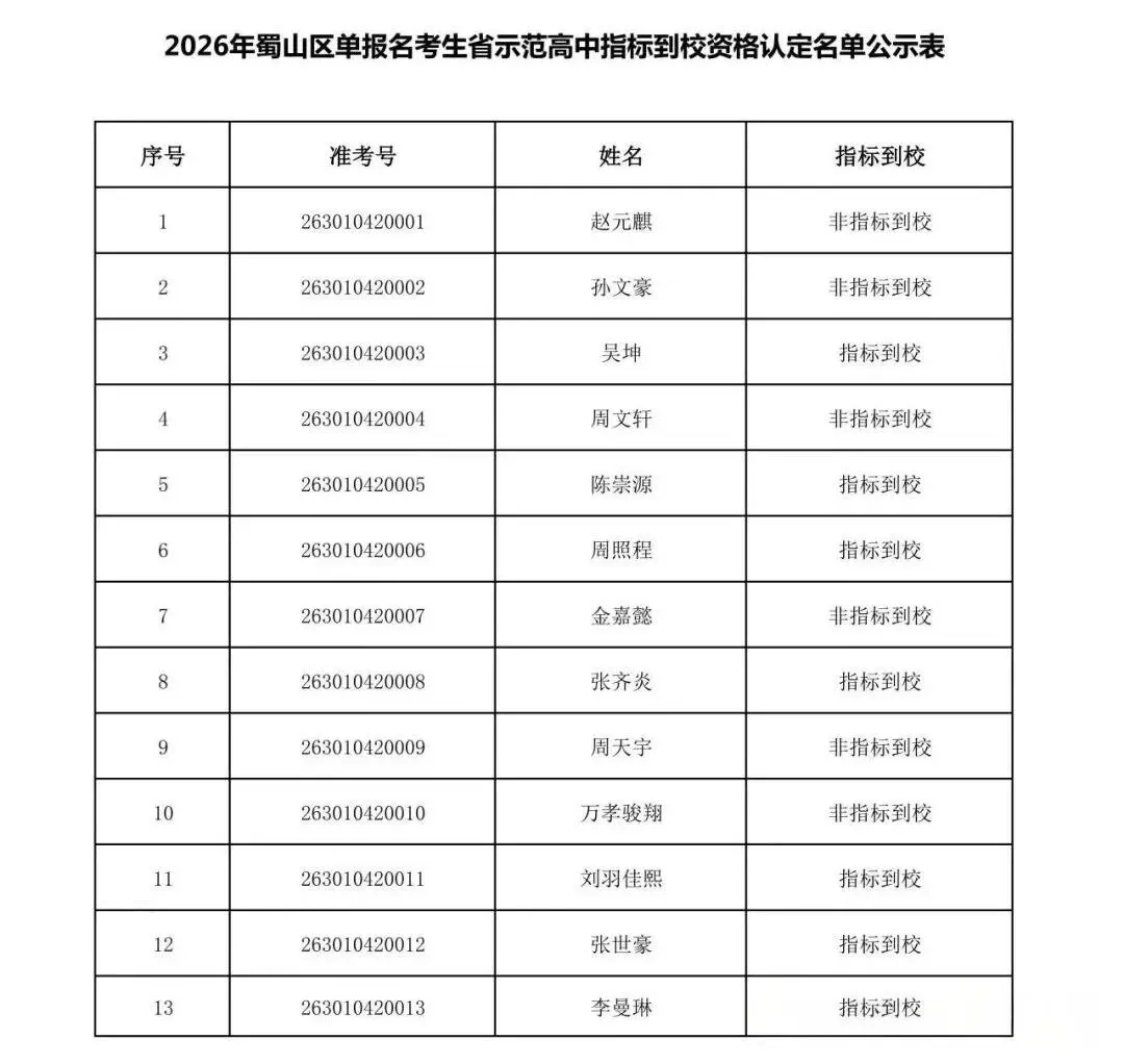 2026合肥中考蜀山、包河单报生省示范高中指标到校资格认定名单公示 第1张
