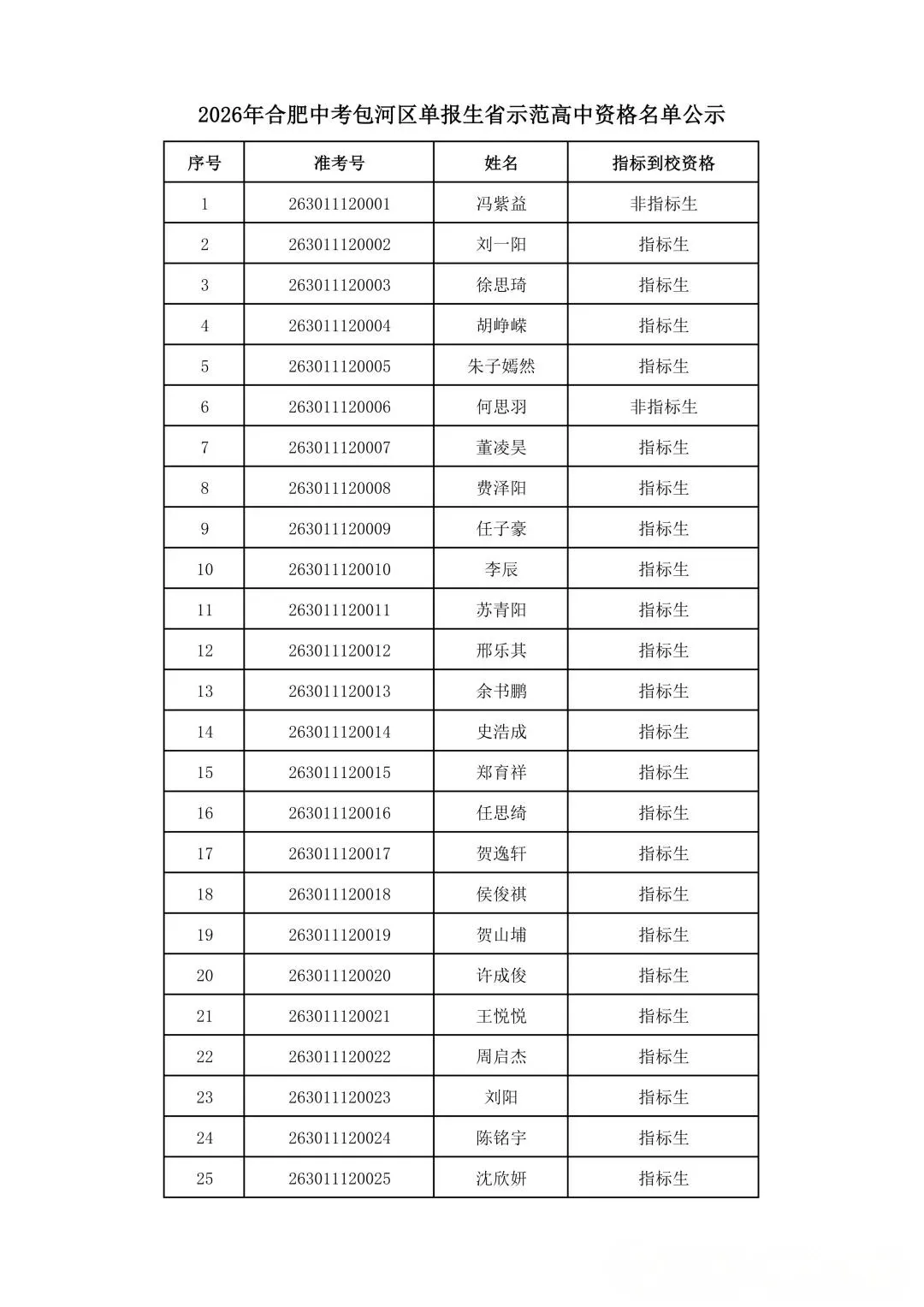 2026合肥中考蜀山、包河单报生省示范高中指标到校资格认定名单公示 第2张