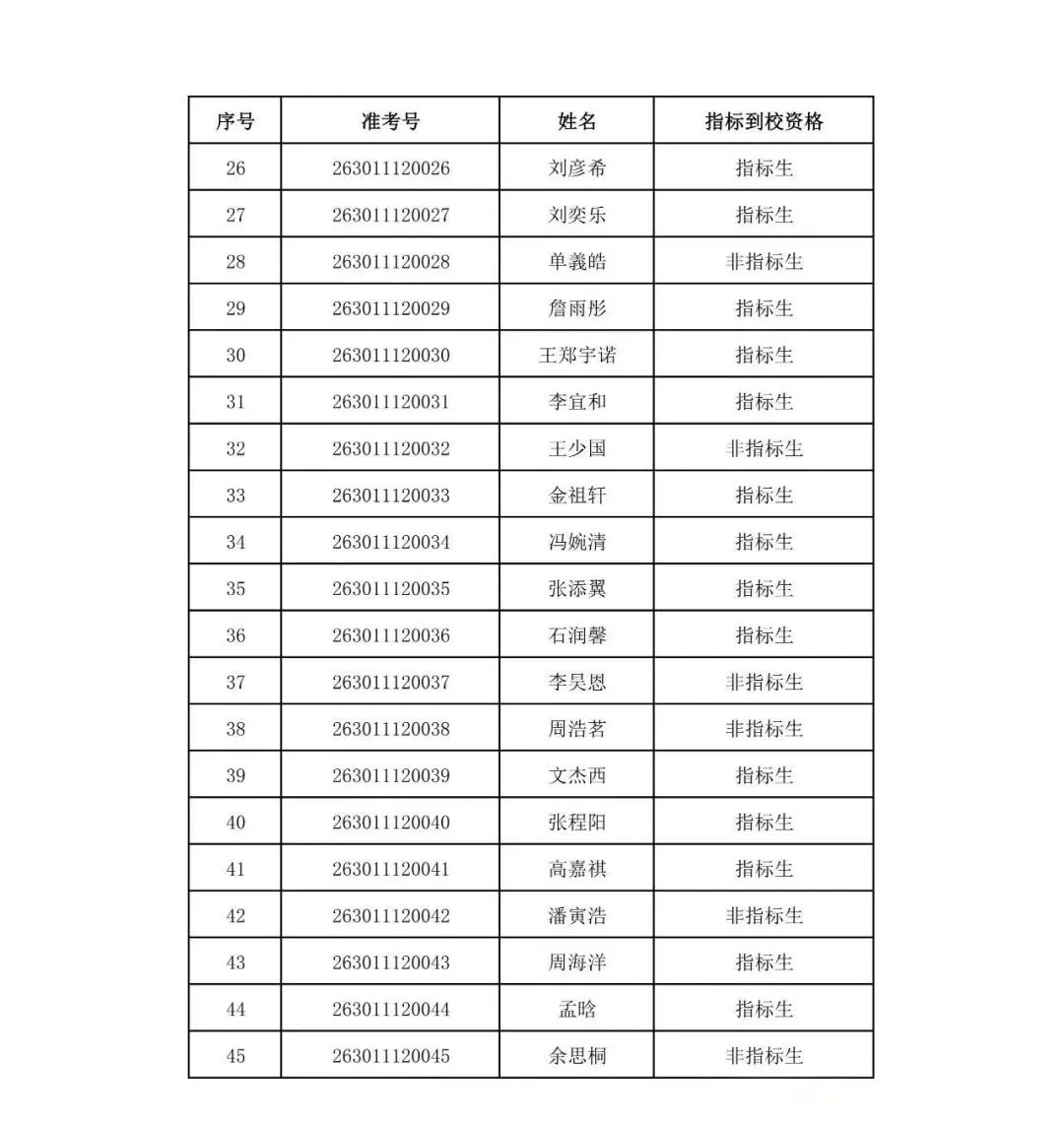 2026合肥中考蜀山、包河单报生省示范高中指标到校资格认定名单公示 第3张