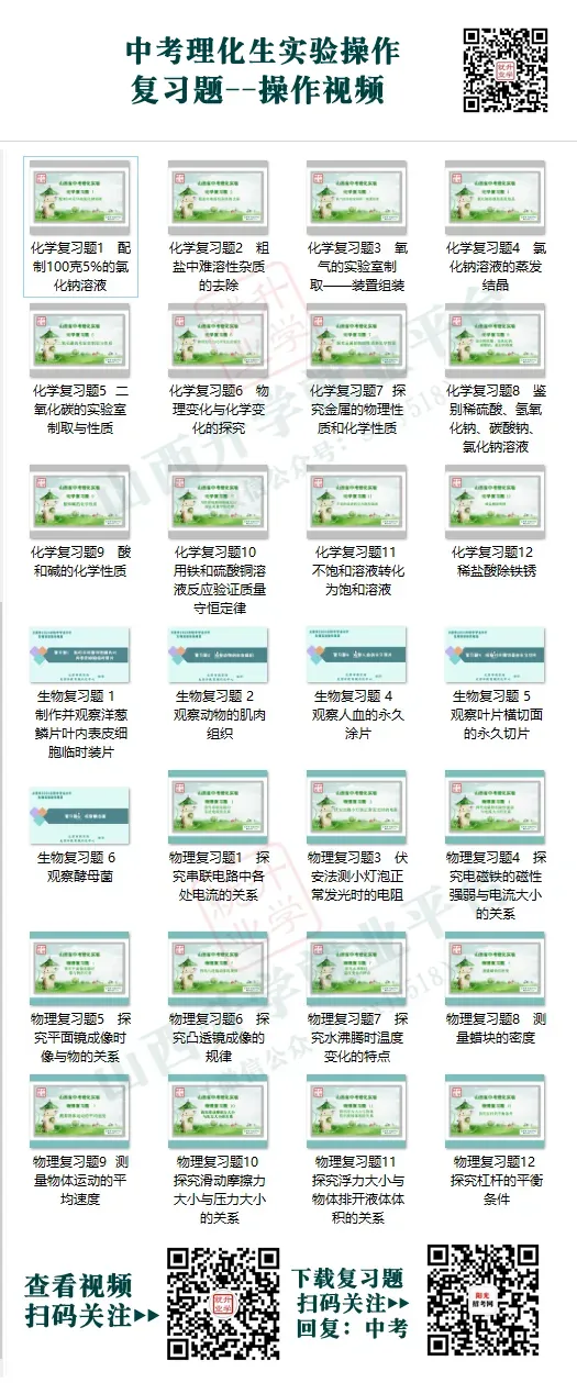 中考物理实验、化学实验、生物实验 第8张 中考物理实验、化学实验、生物实验 第8张
