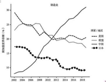 2026届安徽巢湖市高三下学期第二次模拟考试历史试题 第3张 2026届安徽巢湖市高三下学期第二次模拟考试历史试题 第3张