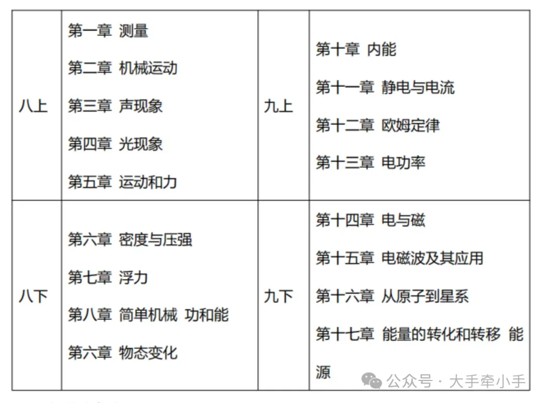 今晚 | 新中考格局下,初中物理的4条学习路线,很重要! 第6张