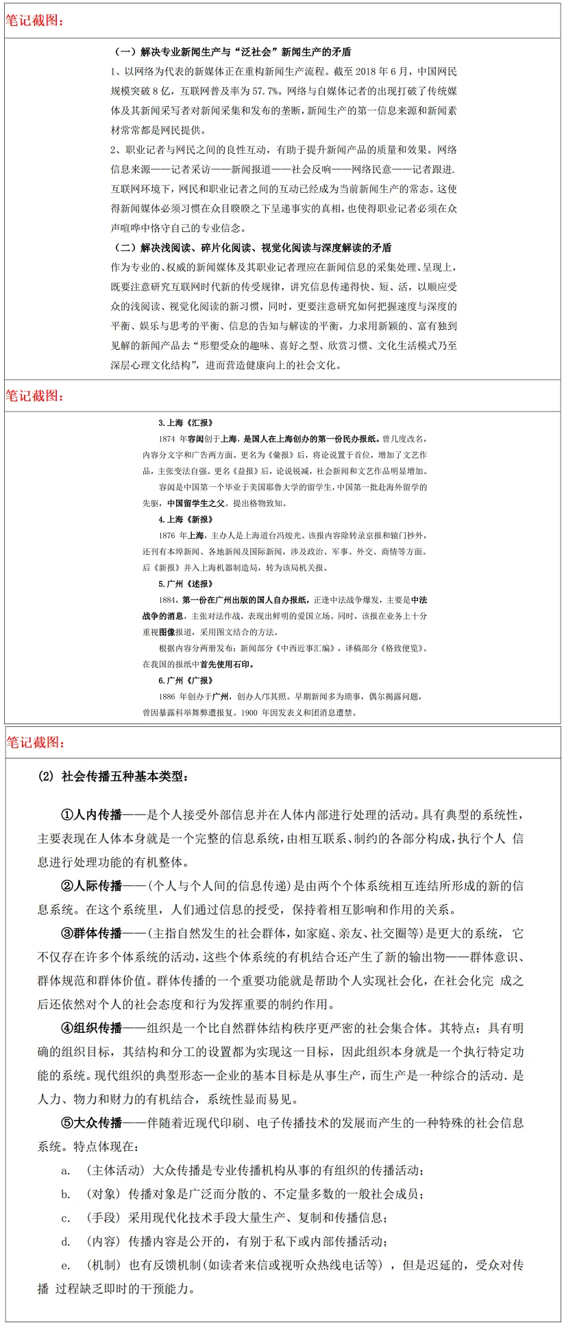 扬州大学2027考研真题资料 | 扬州大学新闻与传播考研334新闻与传播专业综合能力440新闻与传播专业基础答案笔记题库|持续更新中…… 第26张 扬州大学2027考研真题资料 | 扬州大学新闻与传播考研334新闻与传播专业综合能力440新闻与传播专业基础答案笔记题库|持续更新中…… 第26张