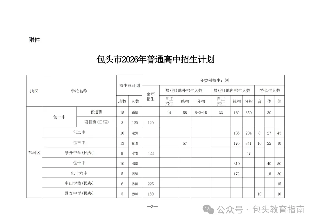 包头中考家长必看! 第8张