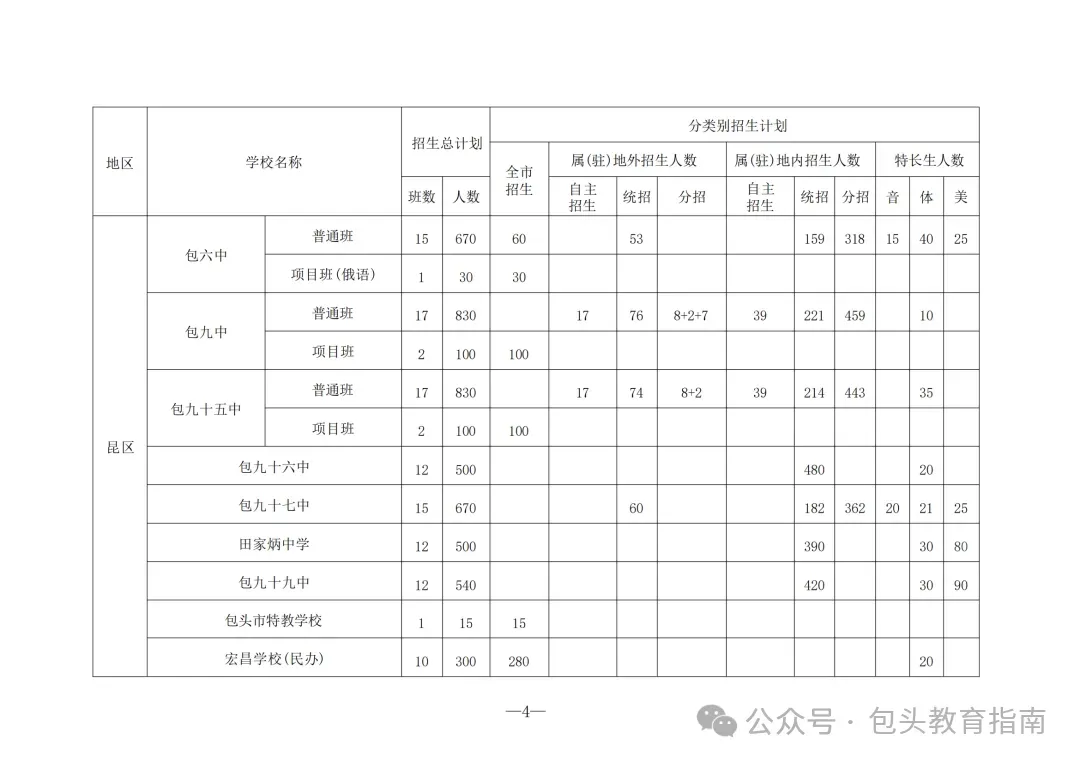 包头中考家长必看! 第9张
