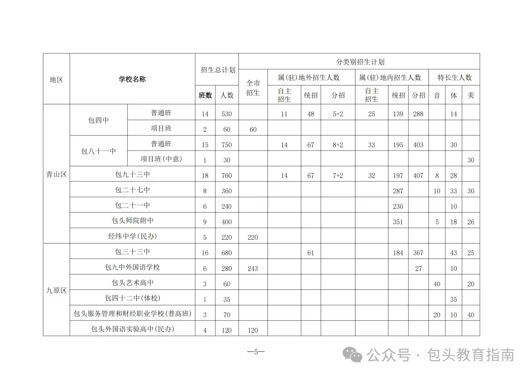 包头中考家长必看! 第10张