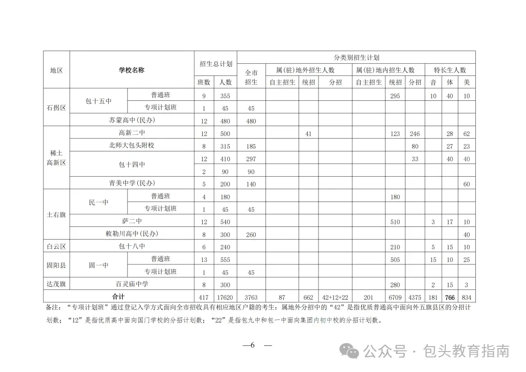 包头中考家长必看! 第11张