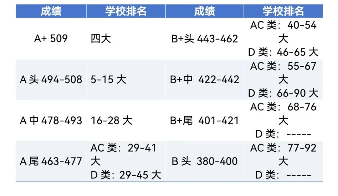 深圳中考填报志愿和最后一个月冲刺复习的几点建议 第4张 深圳中考填报志愿和最后一个月冲刺复习的几点建议 第4张