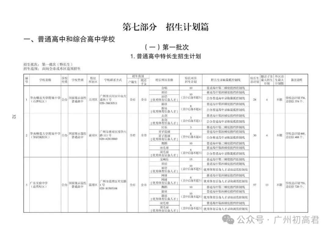 重磅!2026中考各批次高中招生计划及报考指南出炉!计划、学费、宿位!(附报考指南下载)冲刺找青藤明思教育 第2张
