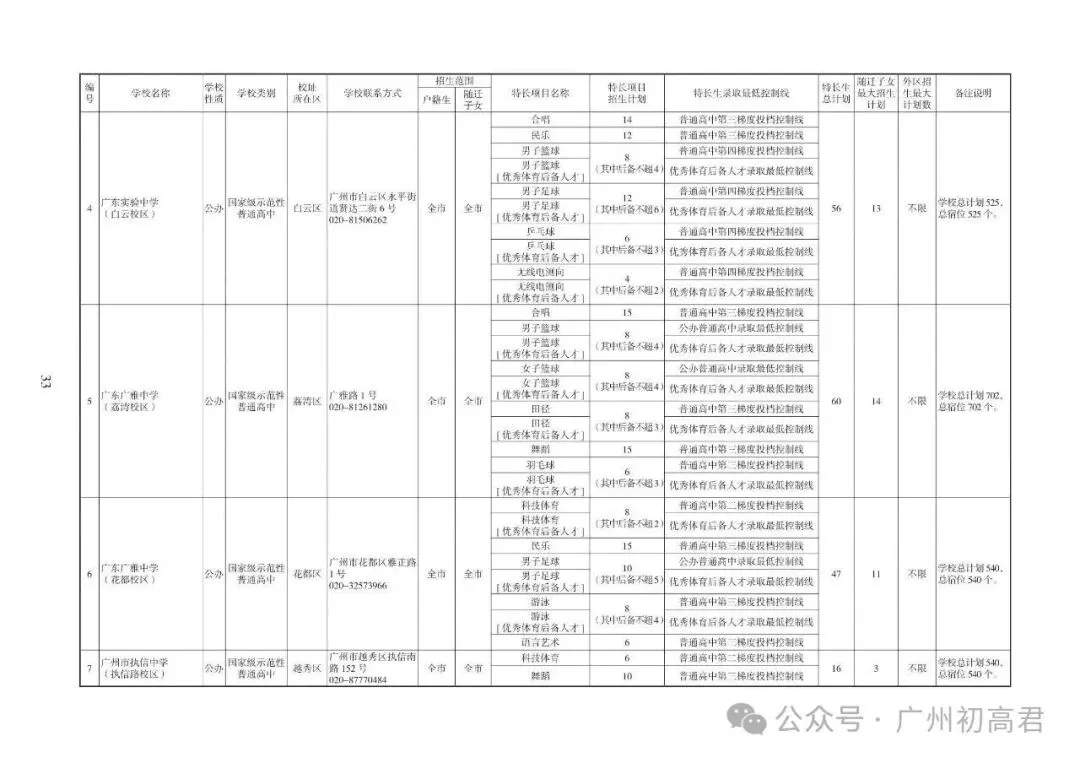 重磅!2026中考各批次高中招生计划及报考指南出炉!计划、学费、宿位!(附报考指南下载)冲刺找青藤明思教育 第3张