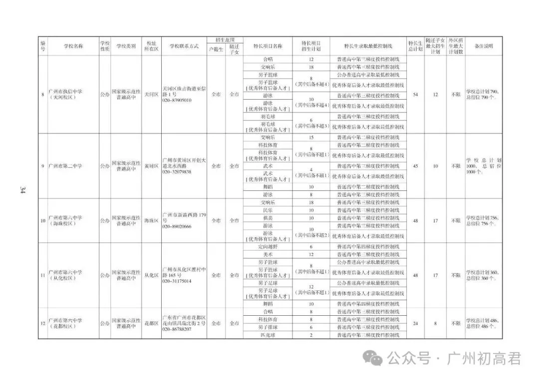 重磅!2026中考各批次高中招生计划及报考指南出炉!计划、学费、宿位!(附报考指南下载)冲刺找青藤明思教育 第4张