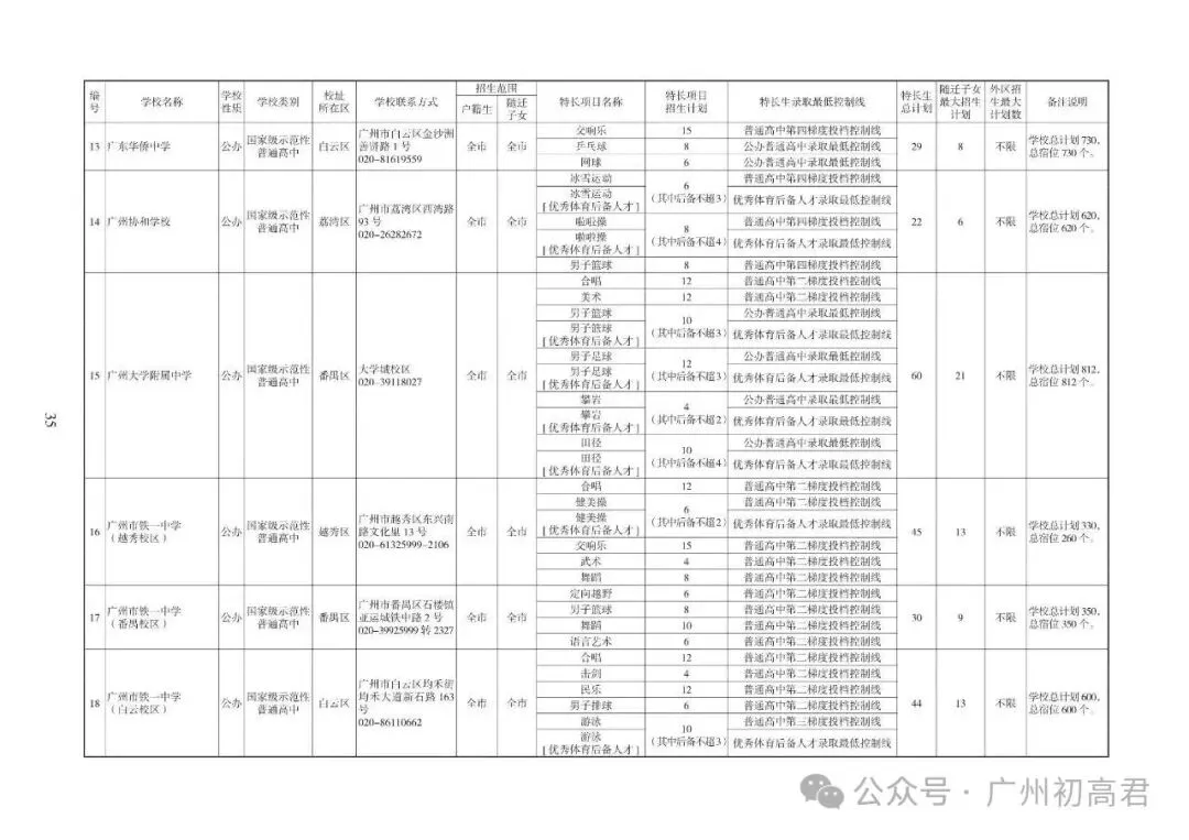 重磅!2026中考各批次高中招生计划及报考指南出炉!计划、学费、宿位!(附报考指南下载)冲刺找青藤明思教育 第5张