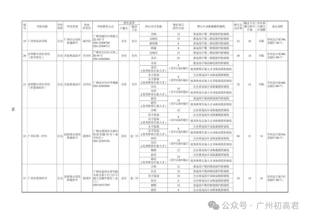 重磅!2026中考各批次高中招生计划及报考指南出炉!计划、学费、宿位!(附报考指南下载)冲刺找青藤明思教育 第6张