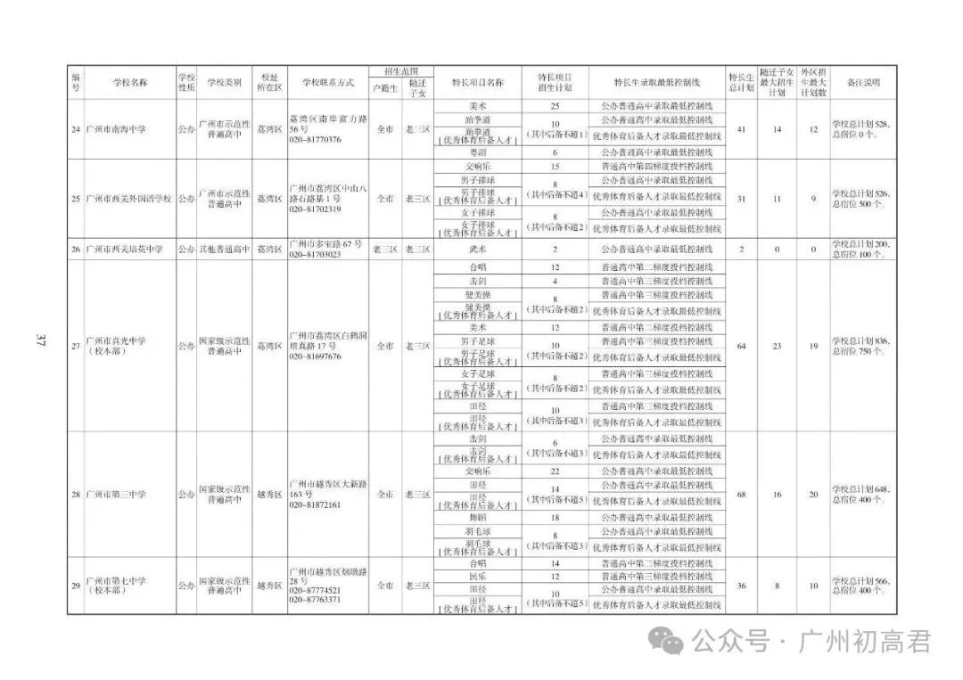 重磅!2026中考各批次高中招生计划及报考指南出炉!计划、学费、宿位!(附报考指南下载)冲刺找青藤明思教育 第7张