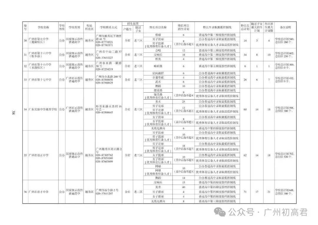 重磅!2026中考各批次高中招生计划及报考指南出炉!计划、学费、宿位!(附报考指南下载)冲刺找青藤明思教育 第8张