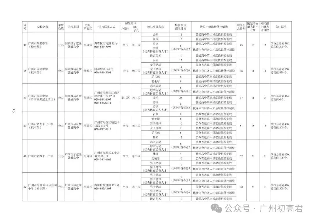 重磅!2026中考各批次高中招生计划及报考指南出炉!计划、学费、宿位!(附报考指南下载)冲刺找青藤明思教育 第9张