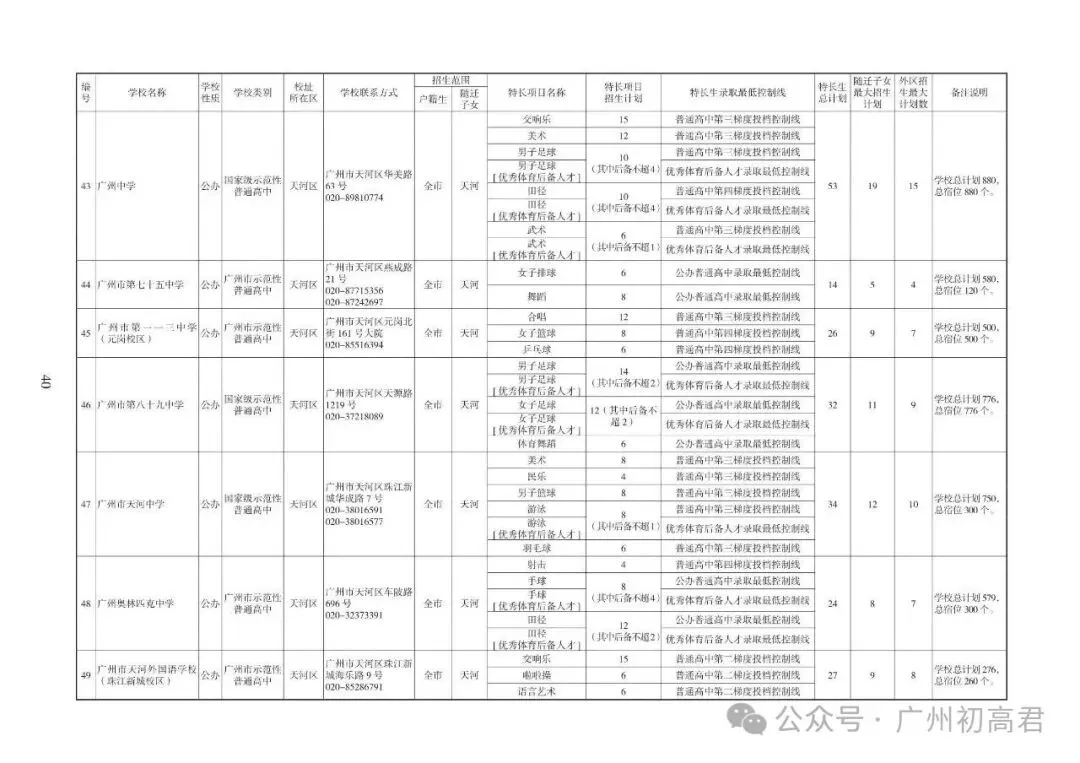 重磅!2026中考各批次高中招生计划及报考指南出炉!计划、学费、宿位!(附报考指南下载)冲刺找青藤明思教育 第10张