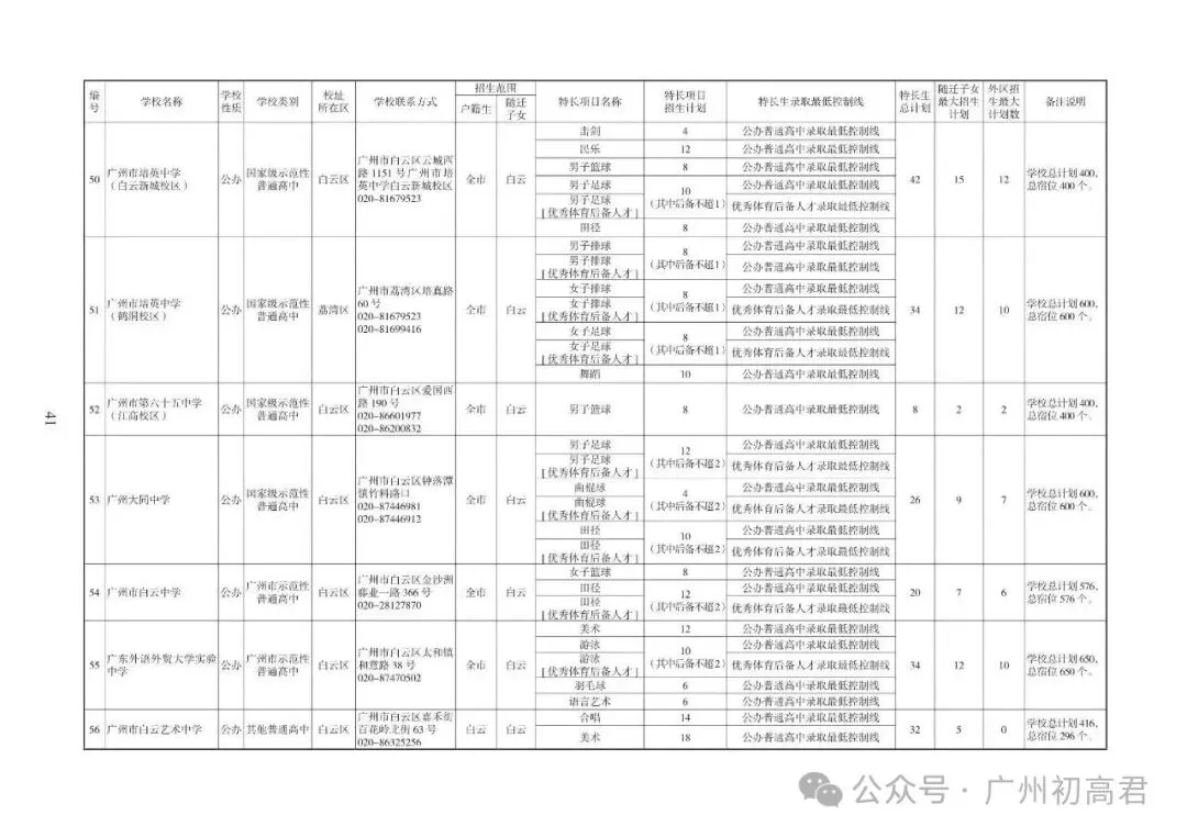 重磅!2026中考各批次高中招生计划及报考指南出炉!计划、学费、宿位!(附报考指南下载)冲刺找青藤明思教育 第11张
