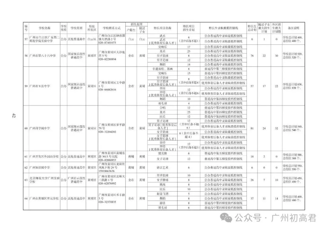 重磅!2026中考各批次高中招生计划及报考指南出炉!计划、学费、宿位!(附报考指南下载)冲刺找青藤明思教育 第12张