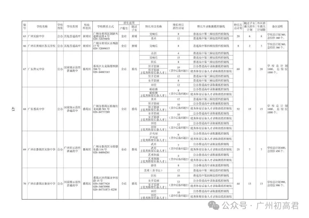 重磅!2026中考各批次高中招生计划及报考指南出炉!计划、学费、宿位!(附报考指南下载)冲刺找青藤明思教育 第13张
