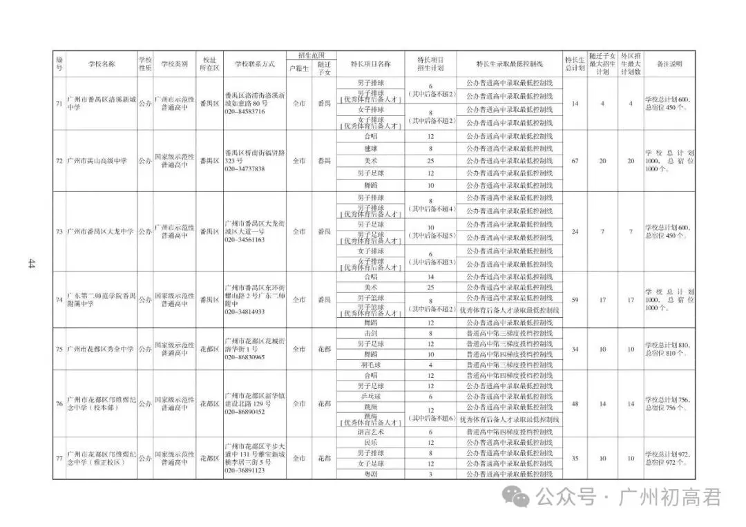 重磅!2026中考各批次高中招生计划及报考指南出炉!计划、学费、宿位!(附报考指南下载)冲刺找青藤明思教育 第14张