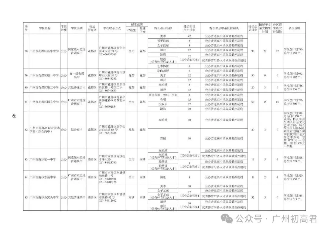 重磅!2026中考各批次高中招生计划及报考指南出炉!计划、学费、宿位!(附报考指南下载)冲刺找青藤明思教育 第15张