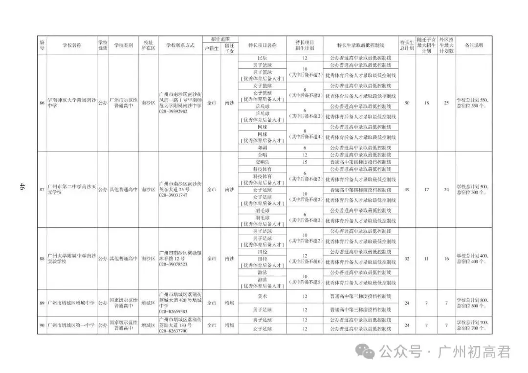 重磅!2026中考各批次高中招生计划及报考指南出炉!计划、学费、宿位!(附报考指南下载)冲刺找青藤明思教育 第16张